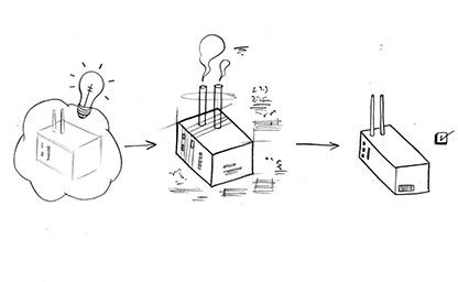 Innovation Bedeutung und welche Auswirkungen es dazu gibt